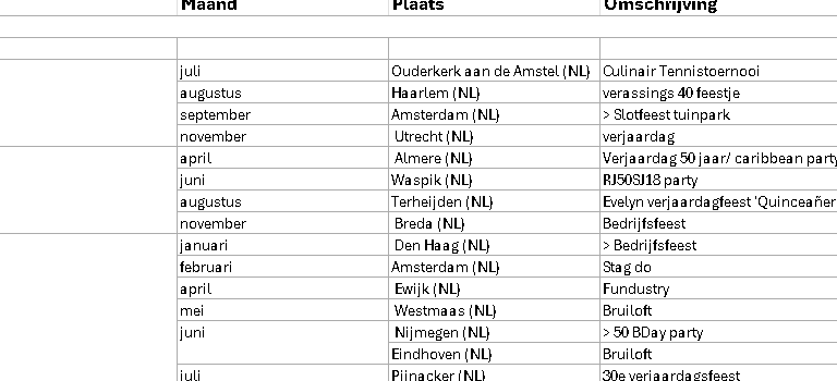 Gigs 2023, 2024 en 2025